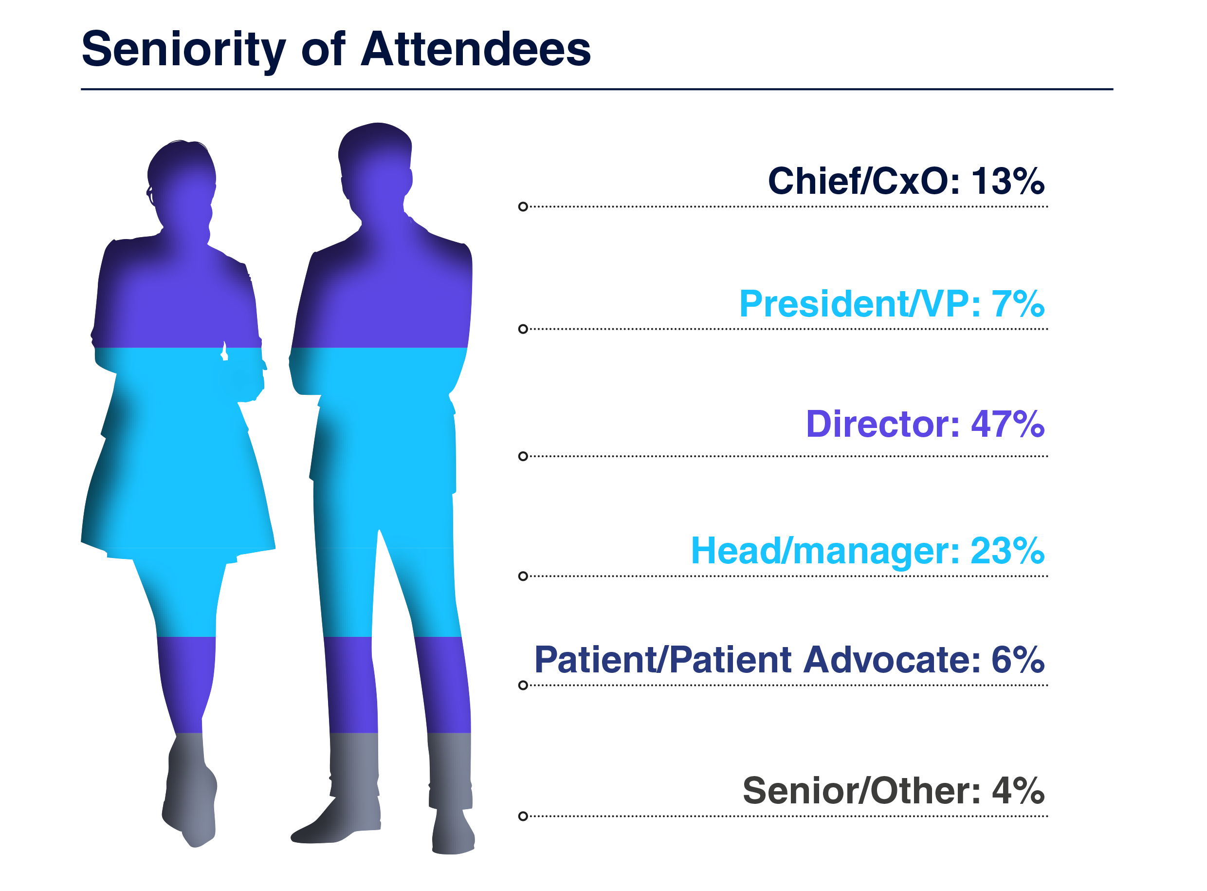 HW251215 69200 3rd Measuring Patient Engagement brochure Graph 1