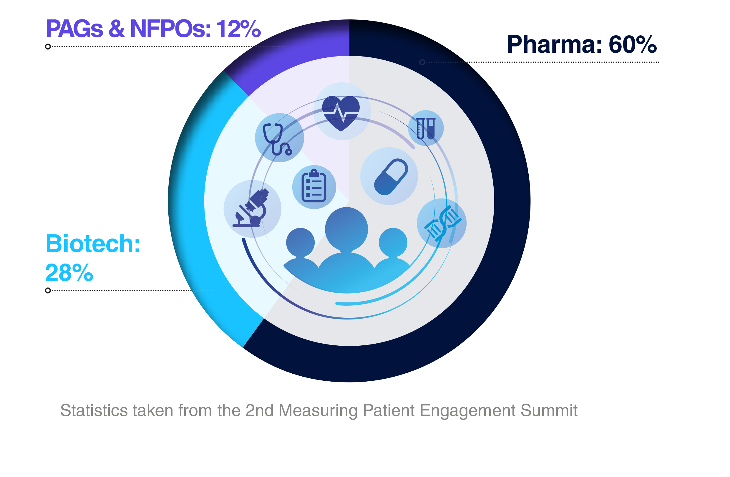 HW251215 69200 3rd Measuring Patient Engagement brochure Graph 2