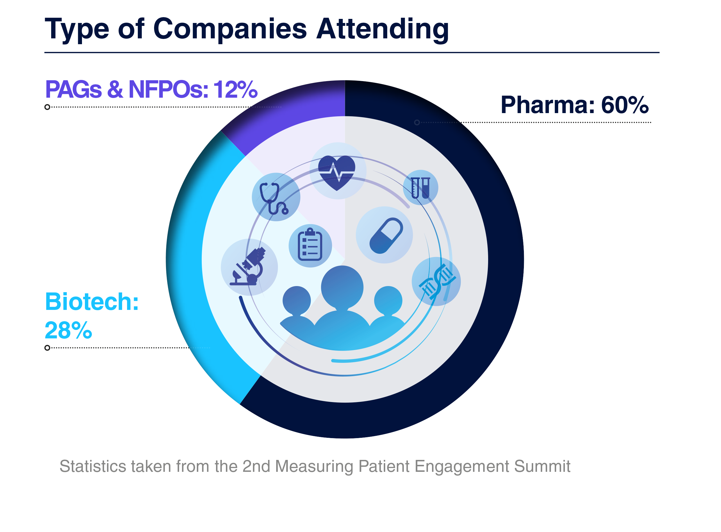 HW251215 69200 3rd Measuring Patient Engagement brochure Graph 2